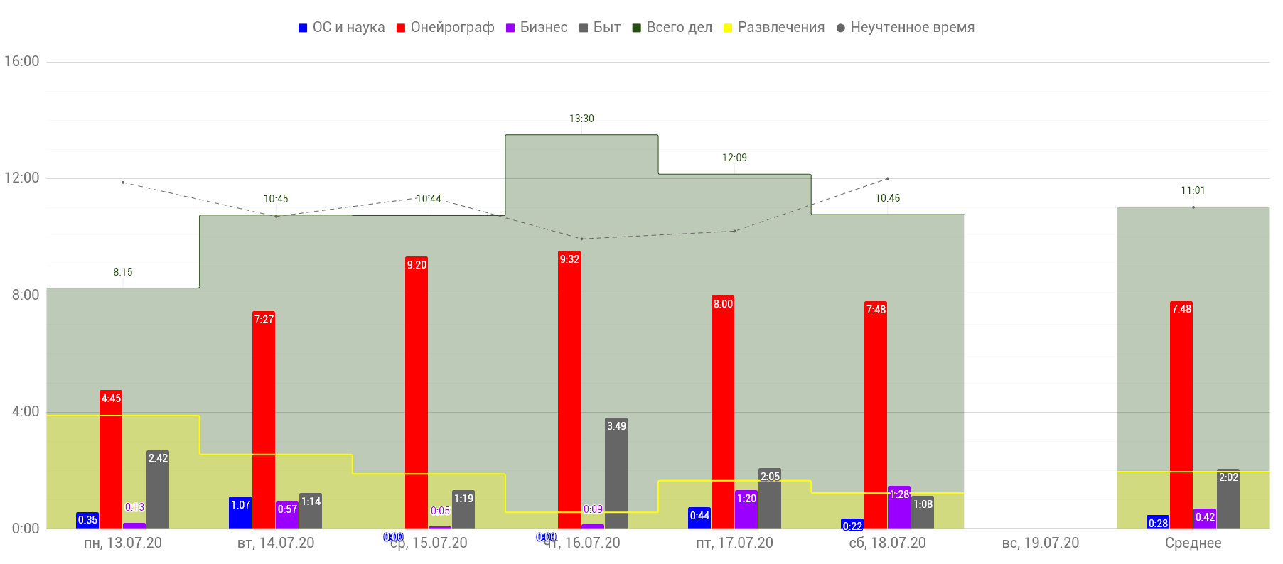 stat-19-7-2020.png