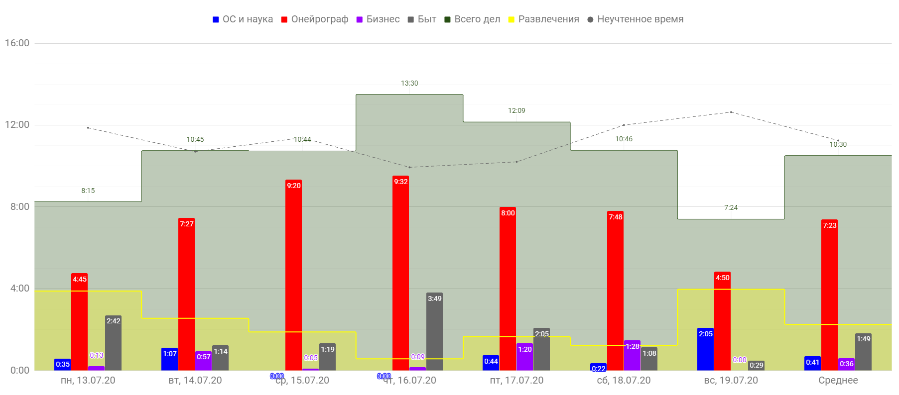 STAT-19-7.png