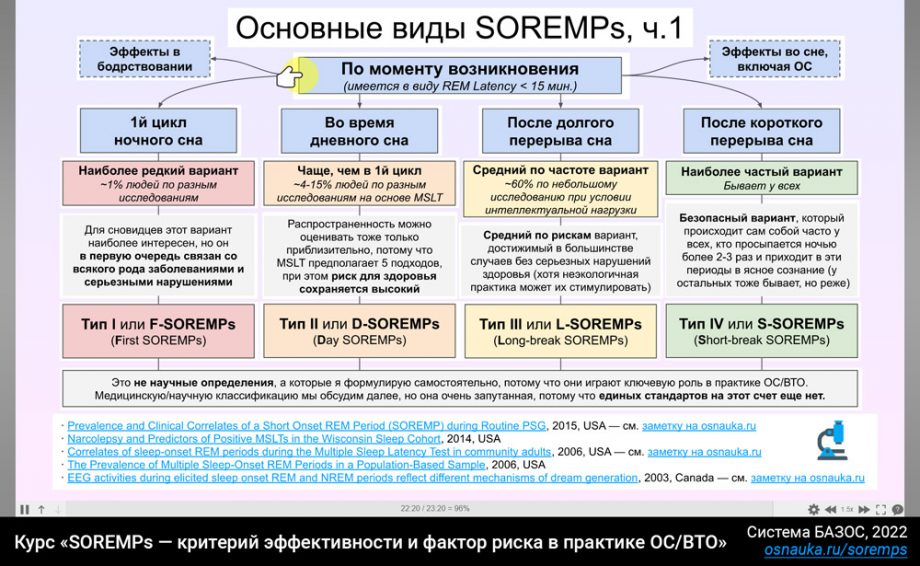 Основные виды SOREMPs, ч.1 , курс «SOREMPs в практике ОС/ВТО ...